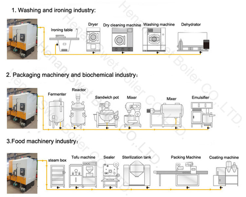 3000kg / H Industrial Steel Steam Boiler Size 2500 / 4200 * 2300 * 2500mm